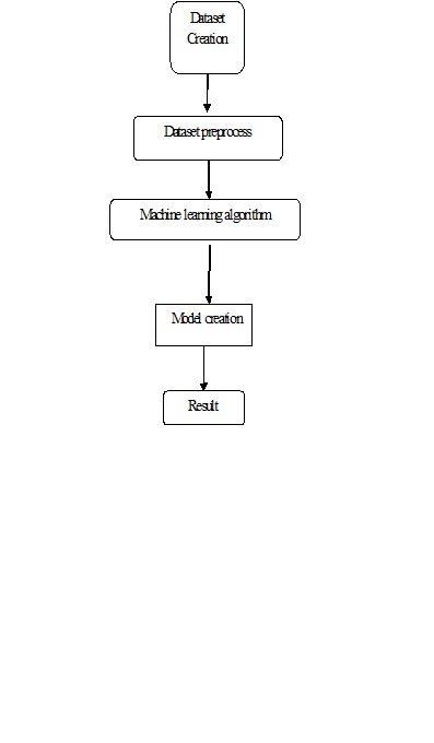 Reverse Nearest Neighbor Search in Semantic Trajectories for Location based Services SERVICE COMPUTING