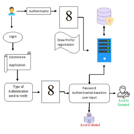 KOLLECTOR Detecting Fraudulent Activities on Mobile Devices Using Deep Learning MOBILE COMPUTING