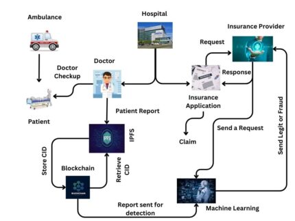 Plant Disease Classification Using SOFT COMPUTING Supervised Machine Learning