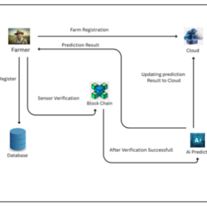Blockchain and FL-Based Secure Architecture for Enhanced External Intrusion Detection in Smart Farming