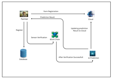 Deep Online Sequential Extreme Learning Machines and its Application in Pneumonia Detection