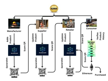 Privacy Enhancement Scheme (PES) in a Blockchain-Edge Computing Environment BLOCKCHAIN