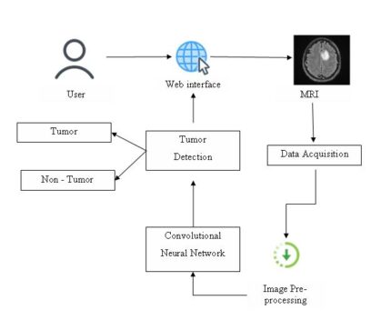 Scalability Challenges in Healthcare Blockchain System—A Systematic Review BLOCKCHAIN