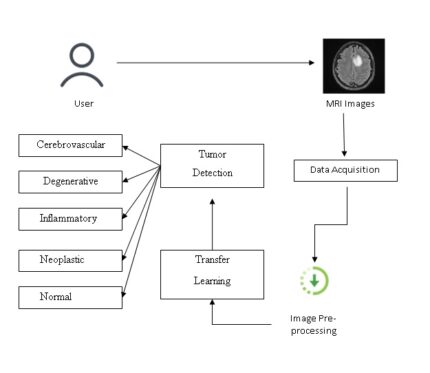 Real-time machine learning for early detection of heart disease using big data approach