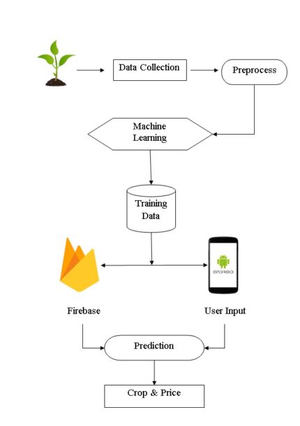 VIS4ML An Ontology for Visual Analytics Assisted Machine Learning