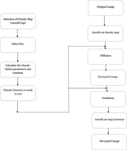 DeepCog: Optimizing Resource Provisioning in Network Slicing With AI-Based Capacity Forecasting NETWORKING
