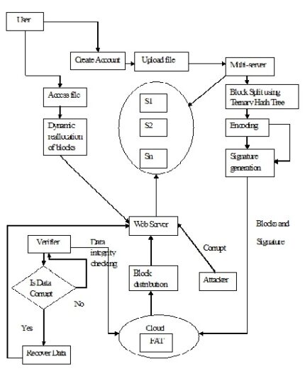 Multiclass Queueing Network Modeling and Traffic Flow Analysis for SDN-Enabled Mobile Core Networks With Network Slicing NETWORK SECURITY
