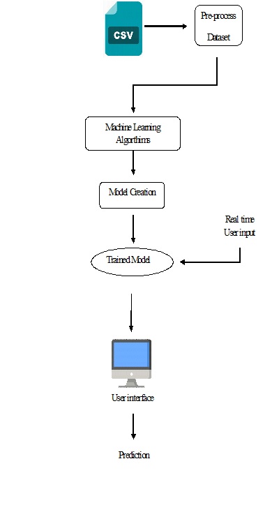 Network Routing Optimization Based on Machine Learning Using Graph Networks Robust against Topology Change NETWORK SECURITY