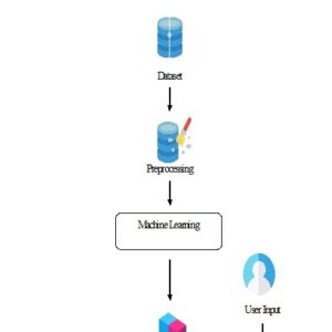 Clinically Applicable Machine Learning Approaches to Identify Attributes of Chronic Kidney Disease (CKD) for Use in Low-Cost Diagnostic Screening