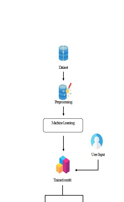 Clinically Applicable Machine Learning Approaches to Identify Attributes of Chronic Kidney Disease (CKD) for Use in Low-Cost Diagnostic Screening