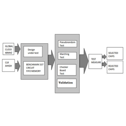 Coding-Based Low-Power Through-Silicon-Via Redundancy Schemes for Heterogeneous 3-D SoCs