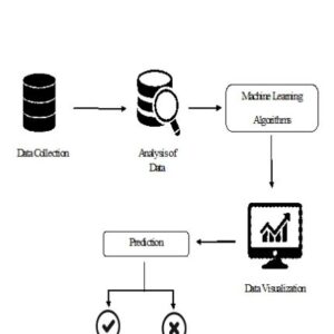 A Machine Learning Model for Average Fuel Consumption in Heavy Vehicles