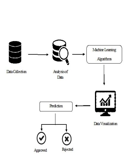 Unsupervised Machine Learning Based Scalable Fusion for Active Perception