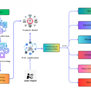 A Machine Learning-Based Fast-Forward Solver for Ground Penetrating Radar With Application to Full-Waveform Inversion