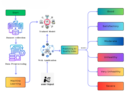 Using Machine Learning Techniques to Evaluate Multicore Soft Error Reliability