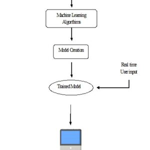 A Machine Learning-Enabled Spectrum Sensing Method for OFDM Systems