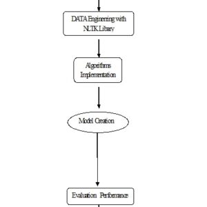 embedded Night-Vision System for Pedestrian Detection