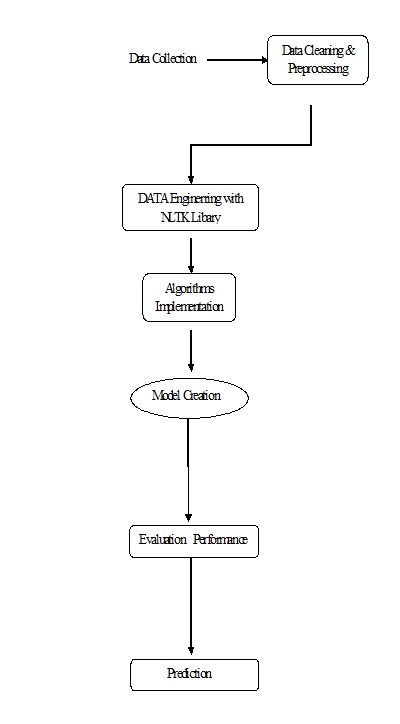 embedded Night-Vision System for Pedestrian Detection