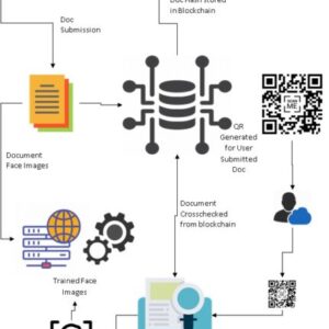 Blockchain-Based Agri-Food Supply Chain: A Complete Solution BLOCKCHAIN