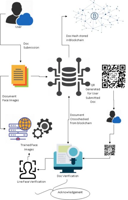 Segment Blockchain: A Size Reduced Storage Mechanism for Blockchain BLOCKCHAIN
