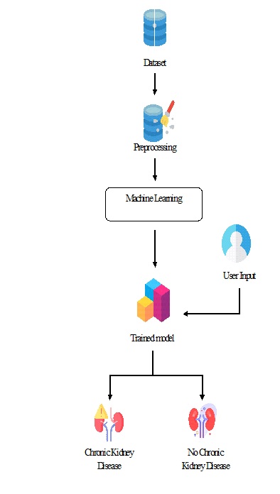Data-Driven Early Diagnosis of Chronic Kidney Disease: Development and Evaluation of an Explainable AI Model