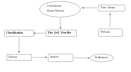emotion detection of contextual text using deep learning deep learning