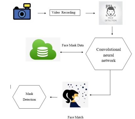 fingerprint liveeness detection based on guided filtering and hybrid image analysis image processin & Deep learning