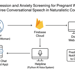 Depression and Anxiety Screening for Pregnant Women via Free Conversational Speech in Naturalistic Condition