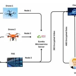 Privacy Preserving QoS Forecasting in Mobile Edge Environments SERVICE COMPUTING