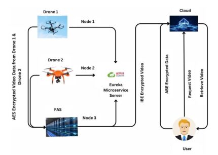 Privacy Preserving QoS Forecasting in Mobile Edge Environments SERVICE COMPUTING
