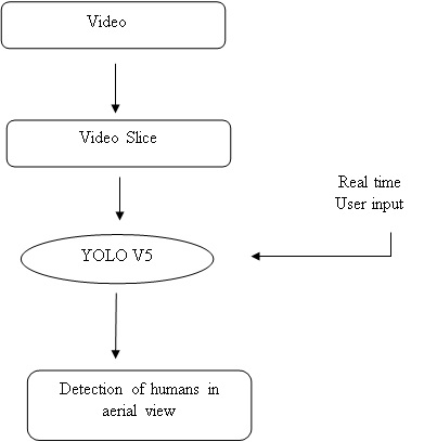 Natural Language Based on Robot’s Questions and Answers – Chatbot with DL deep learning