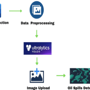 Detecting Oil Spills at Marine Environment Using Automatic Identification System (AIS) And Satellite Datasets