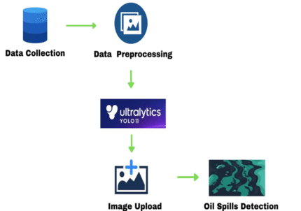 port recommendation system for altenative container port destinations using a novel neural language