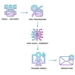 Privacy-Preserving Media Sharing with Scalable Access Control and Secure De duplication in Mobile Cloud Computing MOBILE COMPUTING