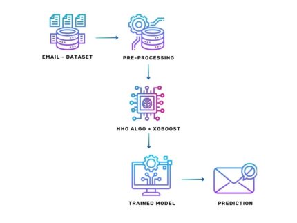 Privacy-Preserving Media Sharing with Scalable Access Control and Secure De duplication in Mobile Cloud Computing MOBILE COMPUTING