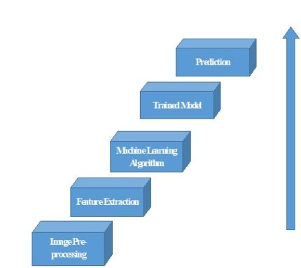 human recognition using ear based deep learning features deep learning