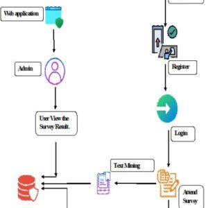 Detection of Careless Responses in Online Surveys
