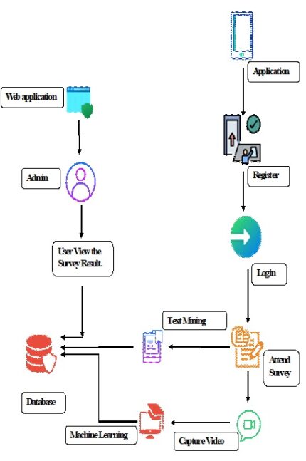 Image-to-Image Learning to Predict Traffic Speeds by Considering Area-Wide Spatio-Temporal Dependencies