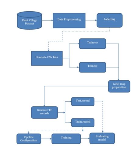 Lucid A Practical, Lightweight Deep Learning Solution for DDoS Attack Detection SERVICE COMPUTING