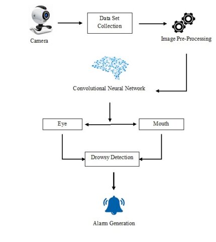 Machine Learning Based Error Detection in Transient Susceptibility Tests
