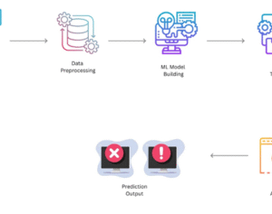 DroneGuard: An Explainable and Efficient Machine Learning Framework for Intrusion Detection in Drone Networks