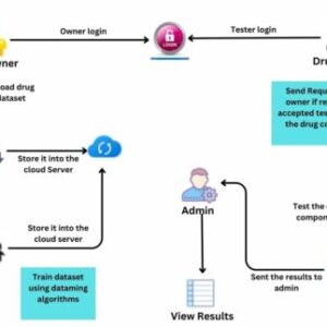 Eclipse Preserving Differential Location Privacy Against Long-Term Observation Attacks MOBILE COMPUTING