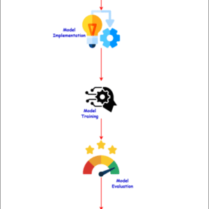 Early Detection of Childhood Malnutrition using Survey Data and Machine Learning Approaches
