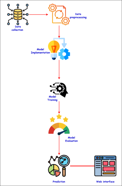 Multi-Layer Service Provisioning Over Resilient Software-Defined Partially Disaggregated Networks NETWORK SECURITY