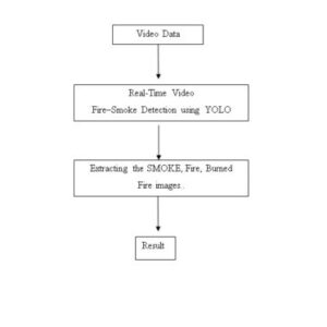 Edge Fire Smoke A novel lightweight cnn model for Real Time video Fire smoke Detection