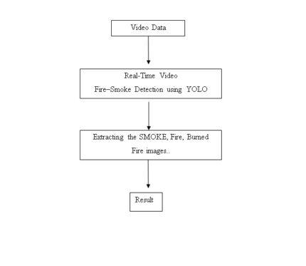 Multi-Layer Service Provisioning Over Resilient Software-Defined Partially Disaggregated Networks NETWORKING