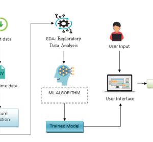 Efficient Machine Learning Models for Solar Radiation Prediction Using Ensemble Techniques: A Case Study in Low-Rainfall Arid Climates