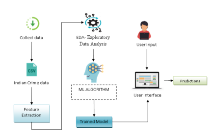 Road Traffic Condition Monitoring using Deep Learning deep learning