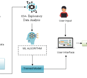 Efficient Machine Learning Approach For Crime Detection In India