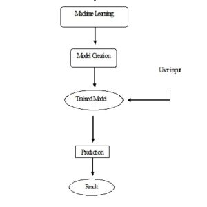 Emoji, Sentiment and Emotion Aided Cyberbullying Detection in Hinglish